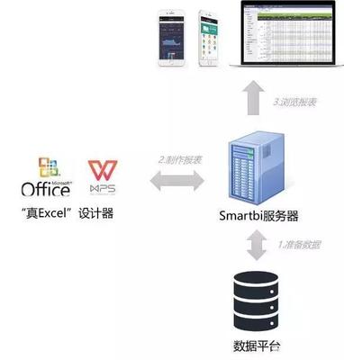免費報表軟件下載推薦 值得辦公小白入手的Web報表制作工具